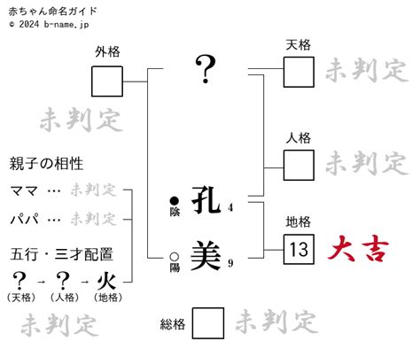 辿皇|「辿皇（てんこう）」という全ての名前の姓名判断結果や「てん。